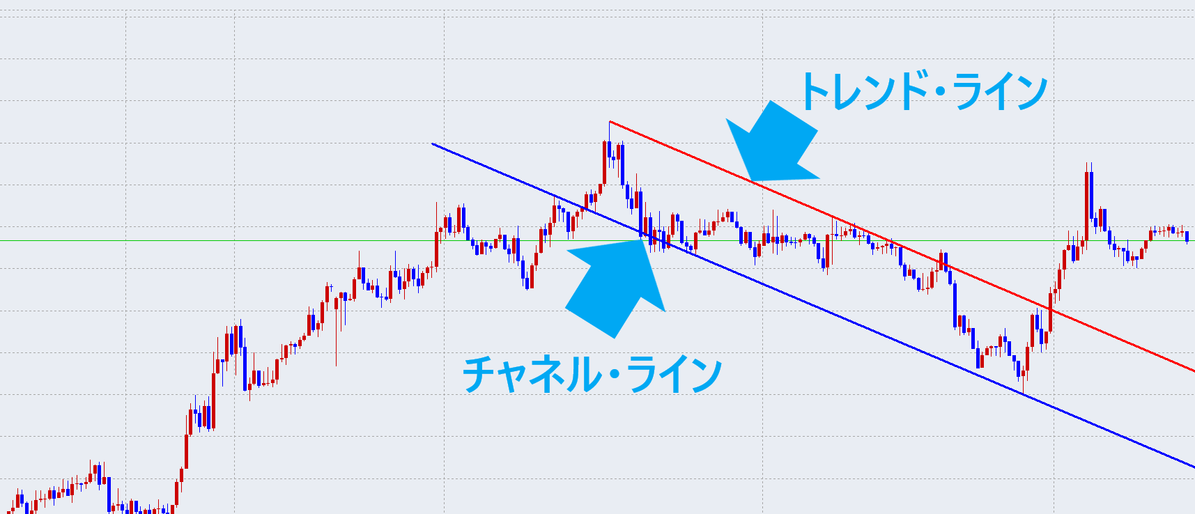 スイングトレードとは、FX