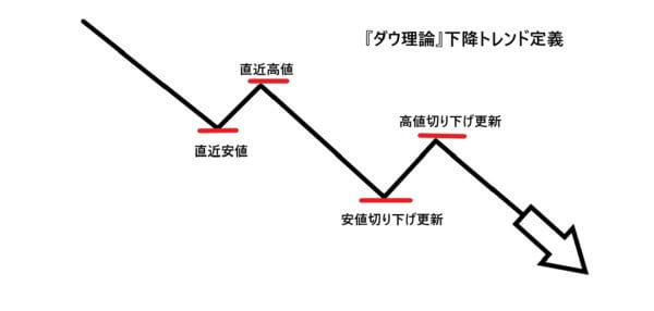 デイトレードとは、わかりやすく