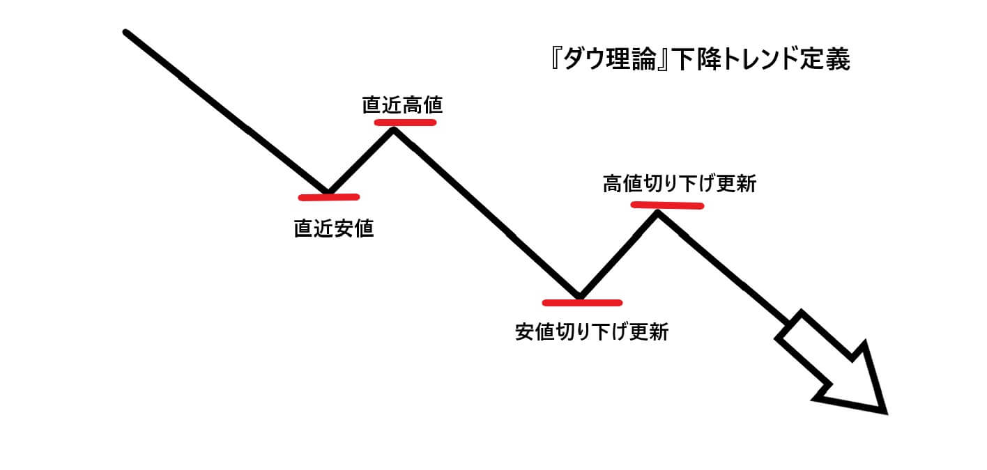 スイングトレードとは、FX