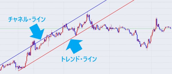 デイトレードとは、わかりやすく