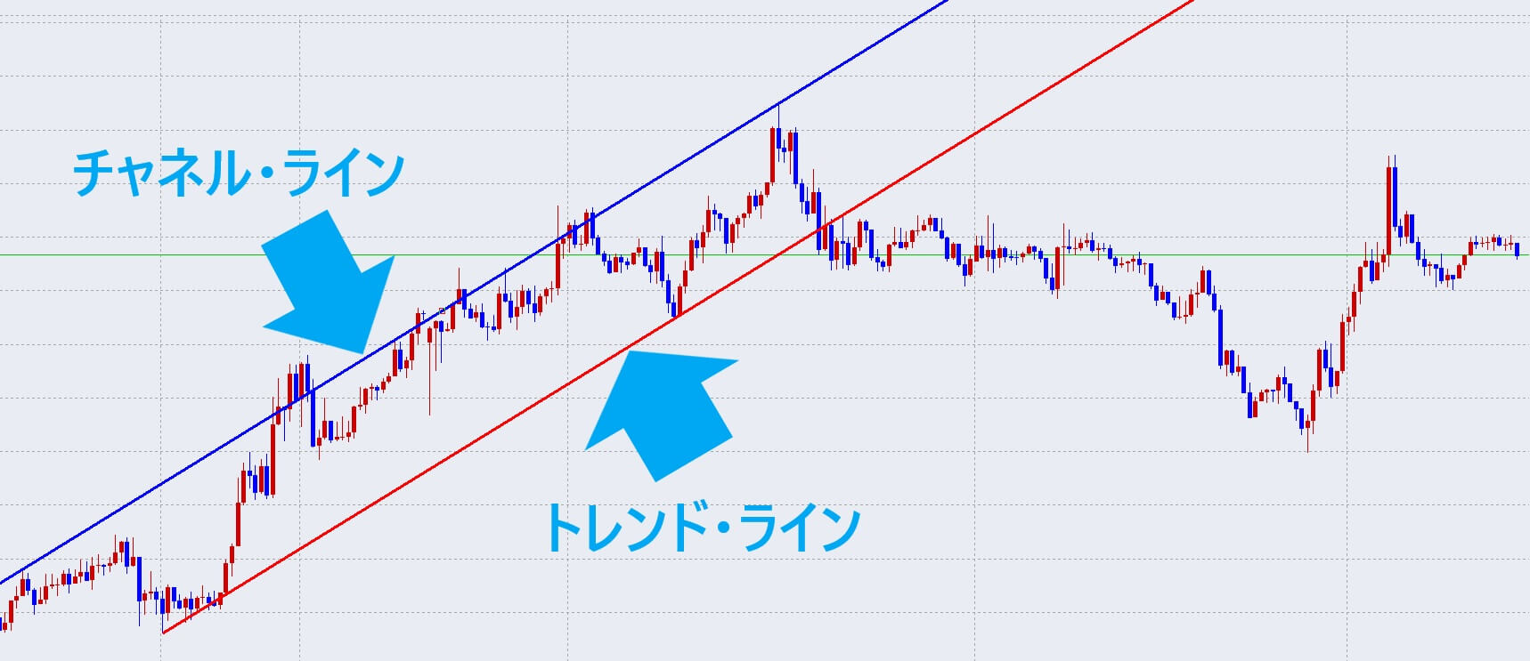 スイングトレードとは、FX