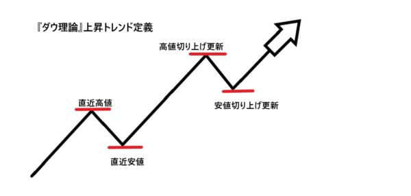 デイトレードとは、わかりやすく