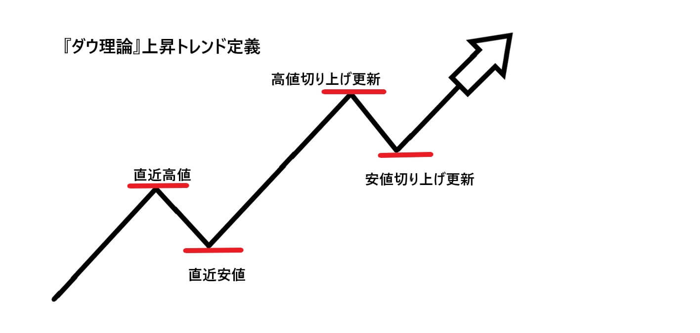 スイングトレードとは、FX